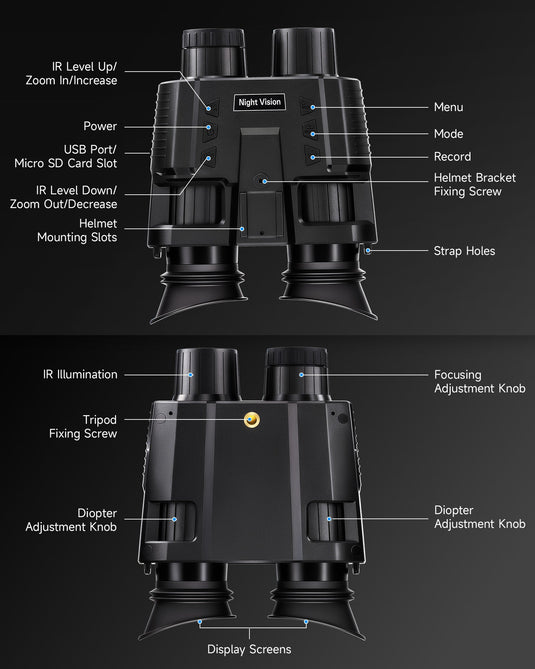 Head Mounted Night Vision Goggles