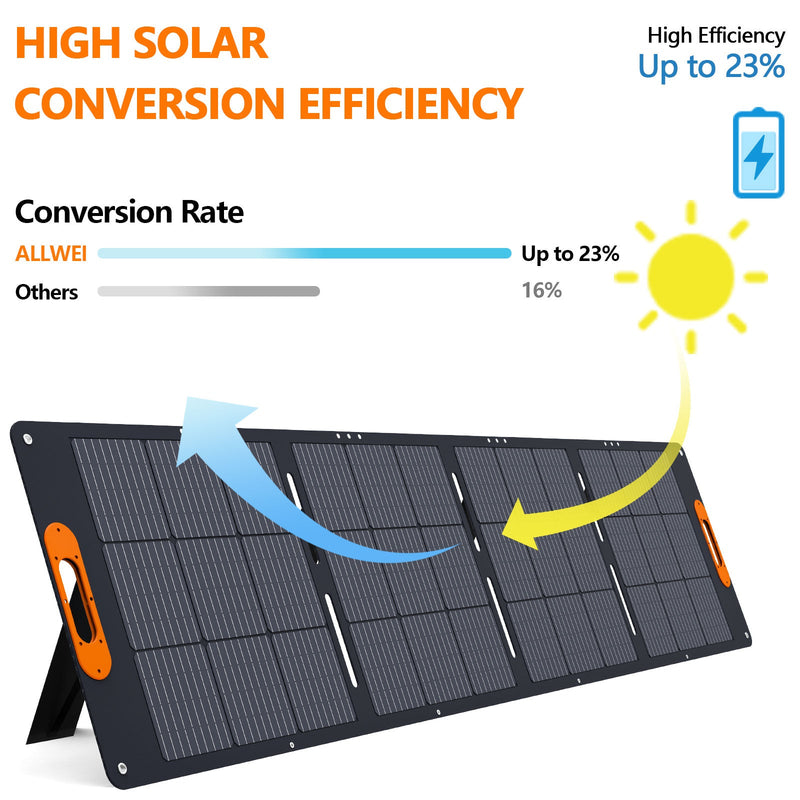 Load image into Gallery viewer, ALLWEI XY-200 200W Solar Panel for PPS1200 PPS2400
