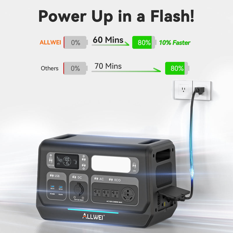Load image into Gallery viewer, ALLWEI PPS2400 Portable Power Station - 2048Wh | 2400W
