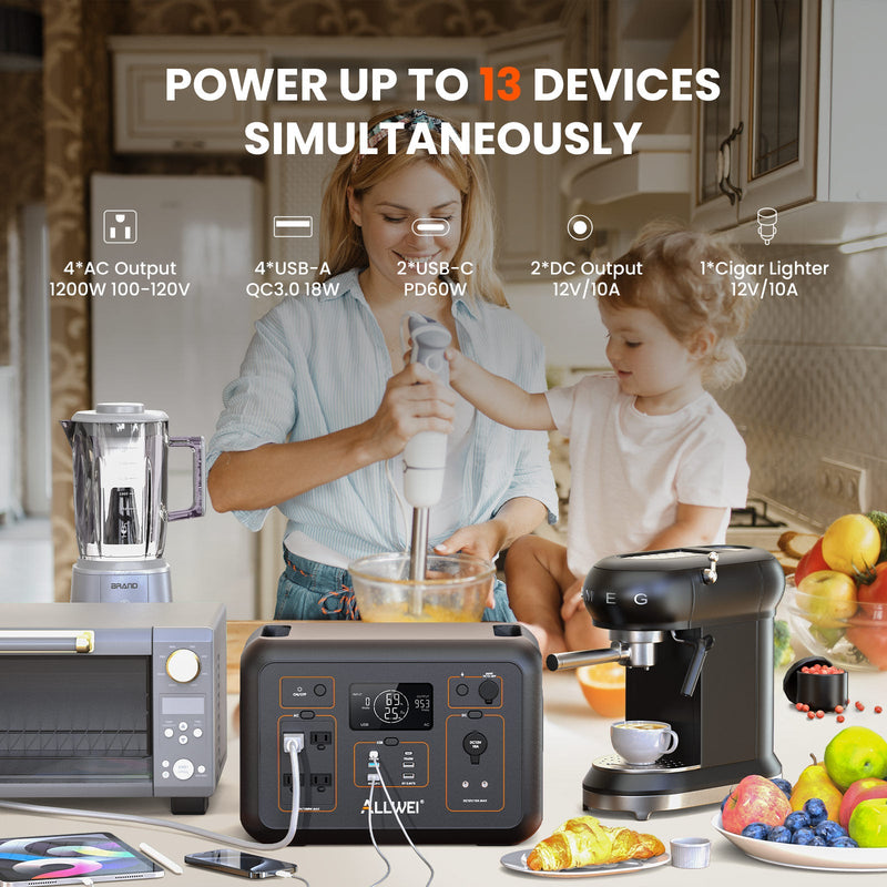 Load image into Gallery viewer, ALLWEI PPS1200 Portable Power Station - 1008Wh | 1200W
