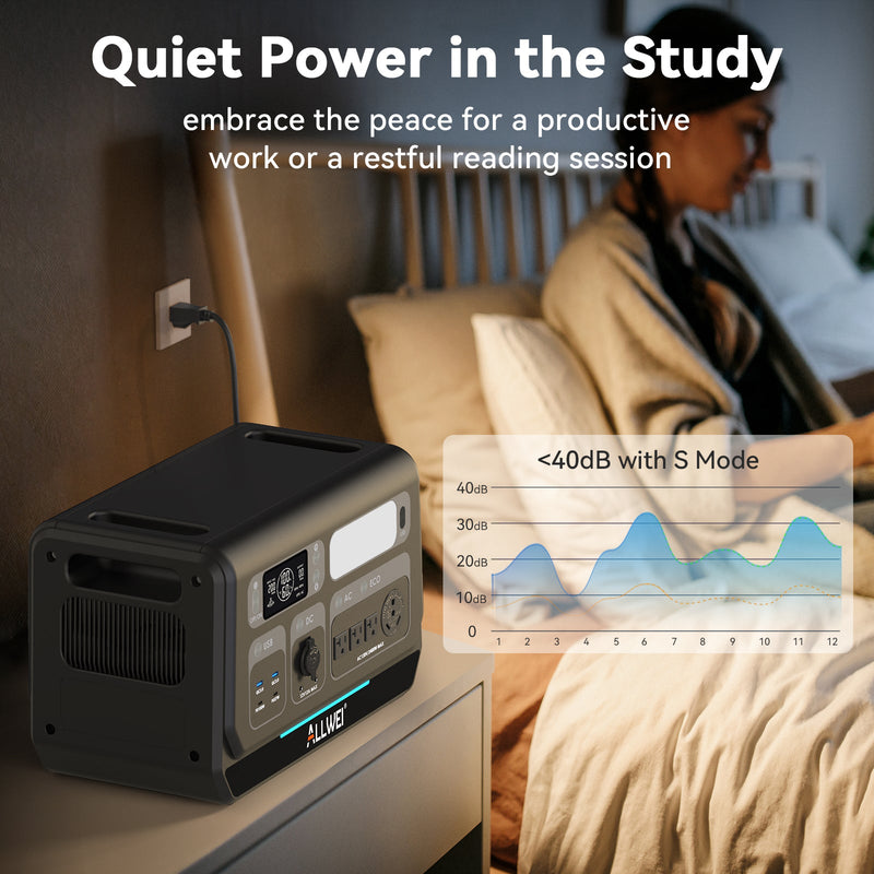 Load image into Gallery viewer, ALLWEI PPS2400+B200 PRO | Home Battery Backup up to 4kWh
